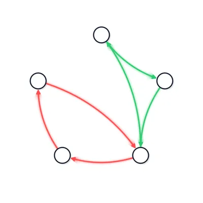 Interlocking reinforcing and balancing feedback loops