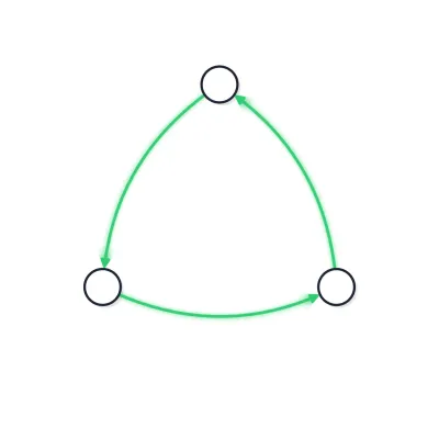 Reinforcing feedback loop diagram