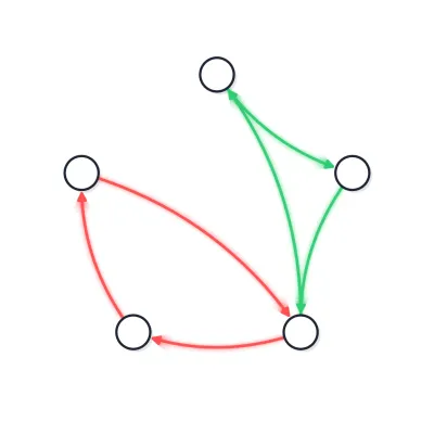Interlocking reinforcing and balancing feedback loops