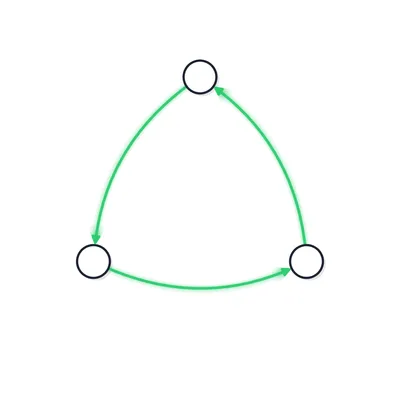 Reinforcing feedback loop diagram
