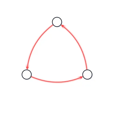 Balancing feedback loop diagram