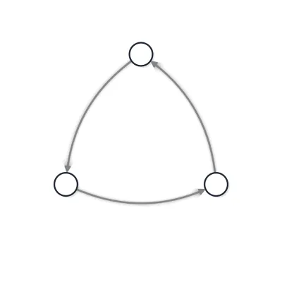 Basic feedback loop structure with three connected nodes